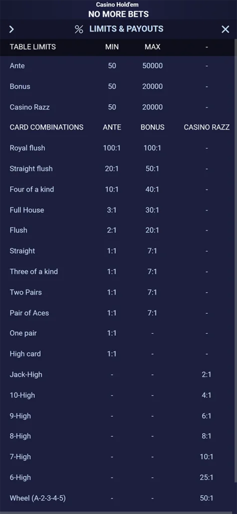 Poker payouts at live casino.