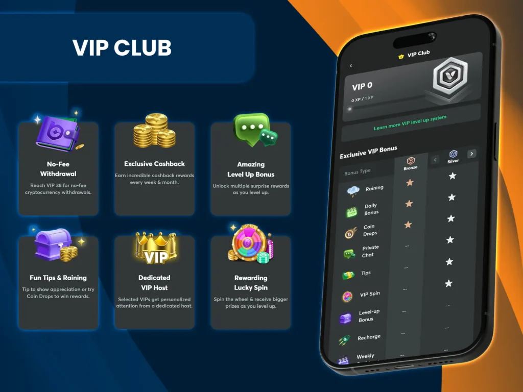 Boost your VIP level and enjoy enhanced benefits.