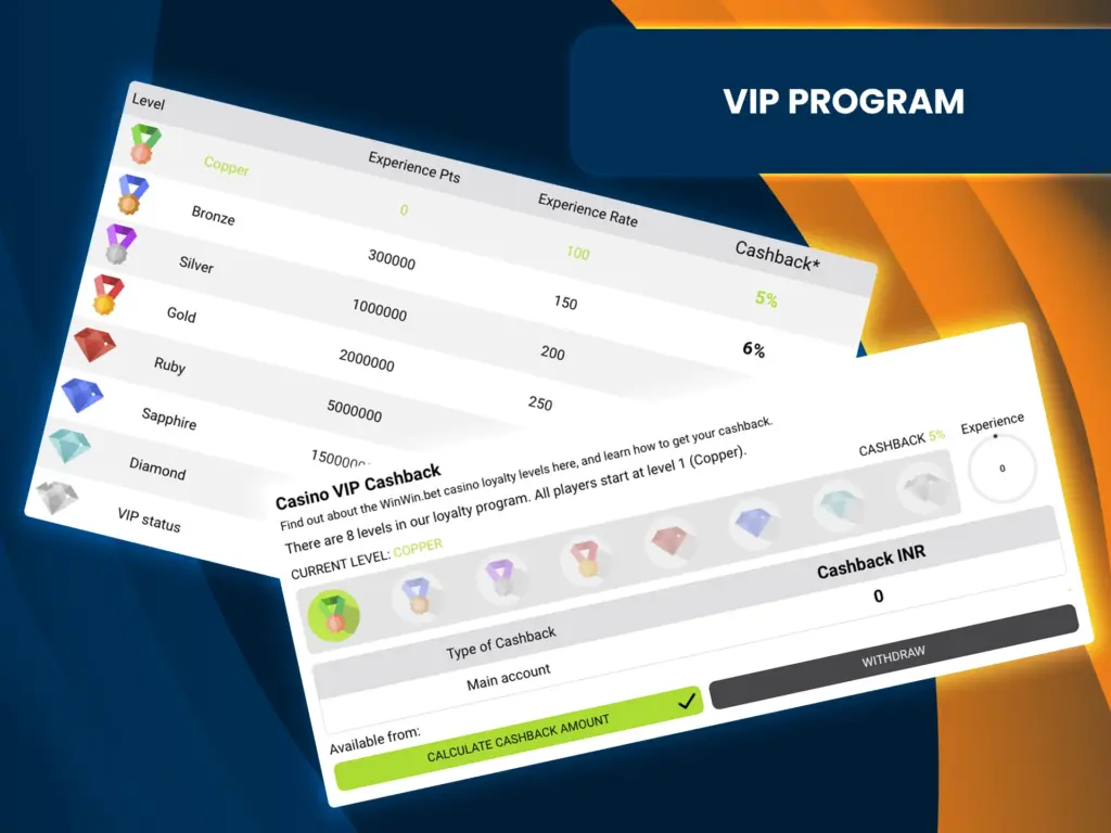 Active users receive additional rewards from the WinWin Casino VIP Club.